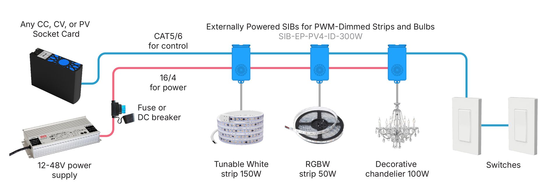 A high-power run