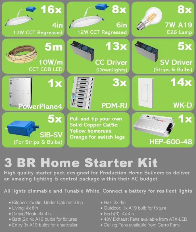 3BR Home Starter Kit